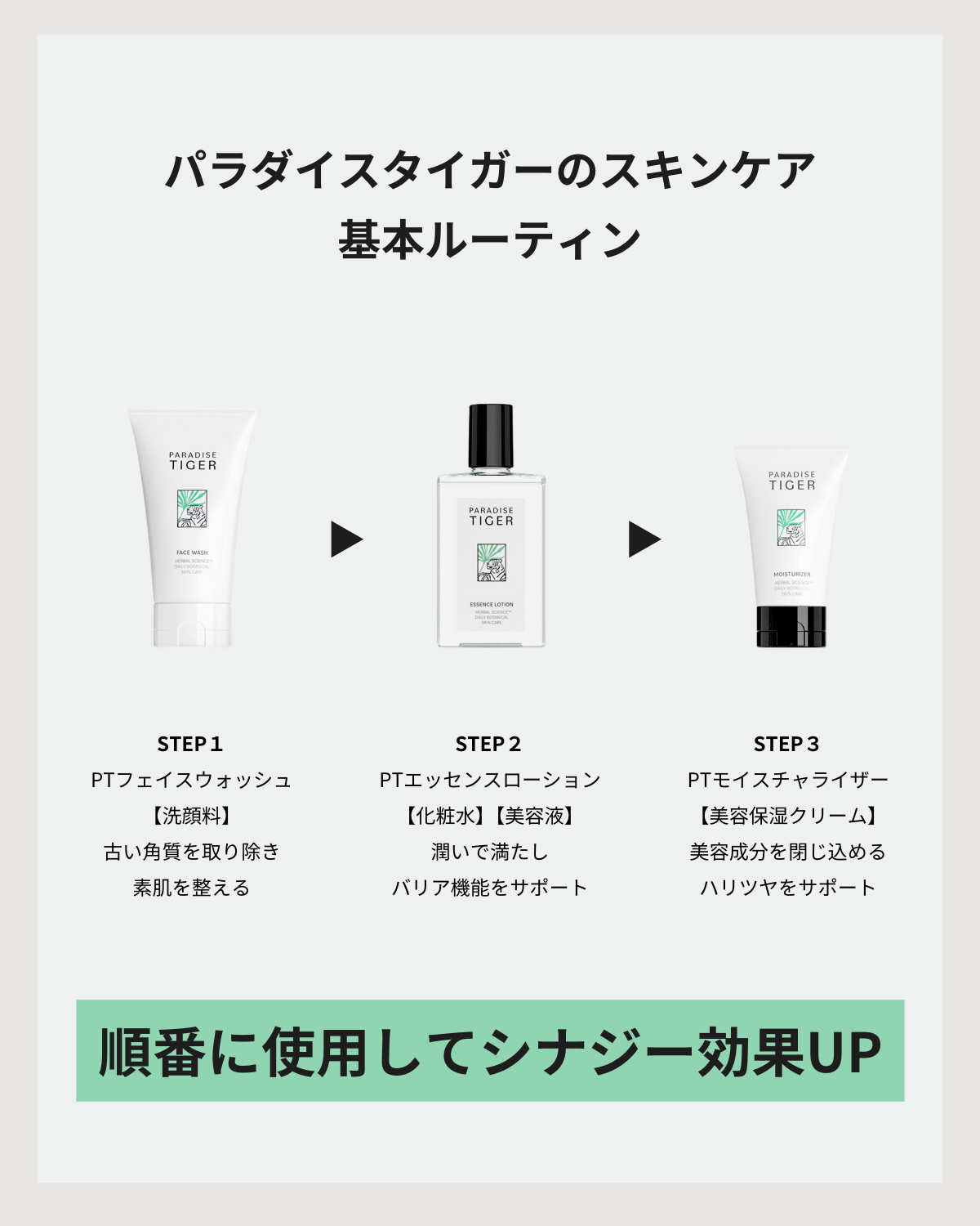 2-STEP スキンケア セット